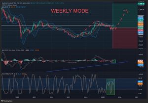 Prospek Saham MAIN Target 500%: Didukung Fundamental, Valuasi, dan Teknika