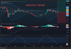 Prospek Saham MAIN Target 500%: Didukung Fundamental, Valuasi, dan Teknika